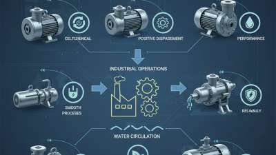 7 Best Industrial Water Pumps: Top Choices for Efficiency and Performance