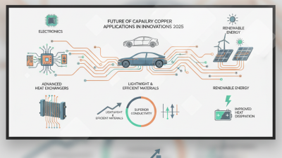 2025 Top Capillary Copper Applications and Innovations You Need to Know