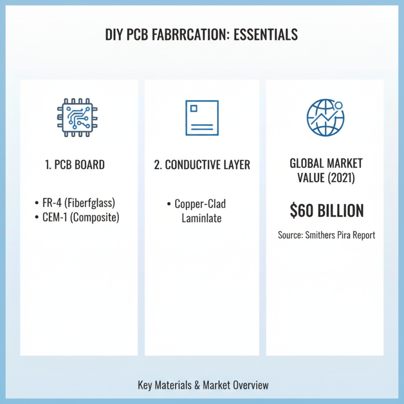 How to Make PCB at Home Step by Step Guide for Beginners