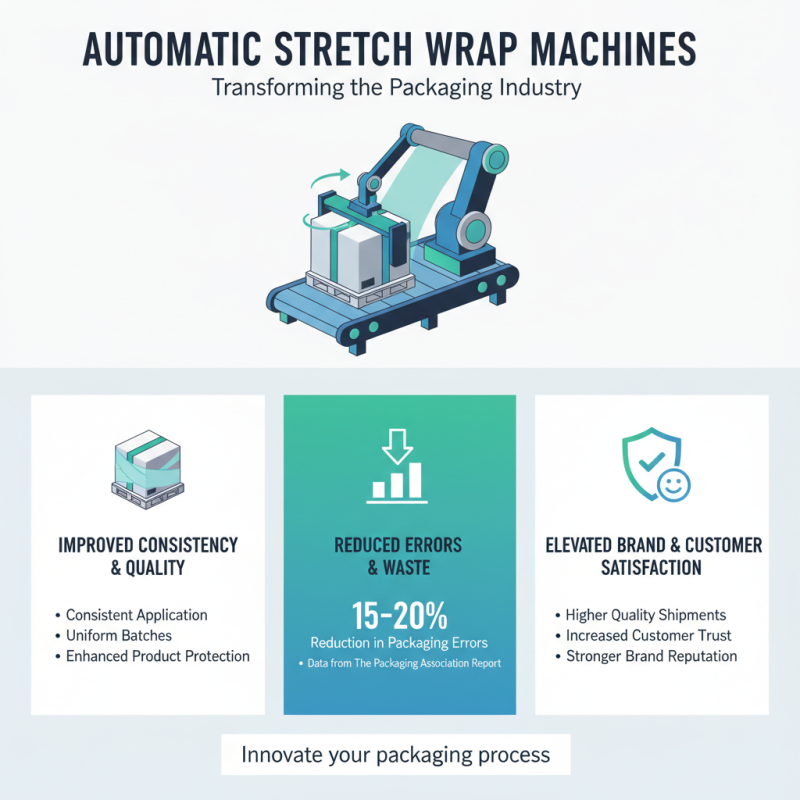Top 10 Benefits of Using Automatic Stretch Wrap Machines for Your Business