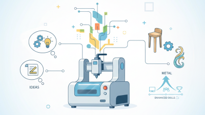 Why You Should Invest in a Home CNC Machine for Your DIY Projects