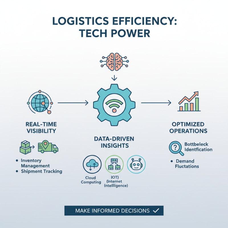 2025 How to Choose the Best Logistics Solutions for Your Business