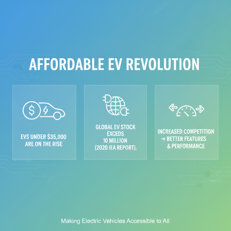 10 Affordable EV Cars That Offer Great Value for Your Money