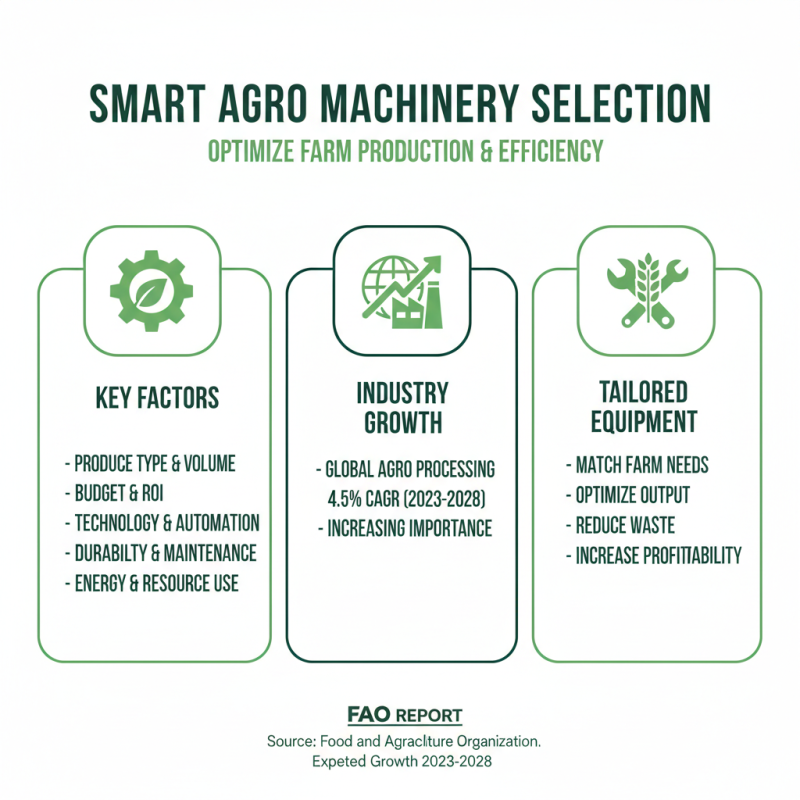2025 Guide: How to Choose the Best Agro Processing Machinery for Your Farm