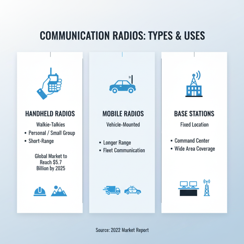 How to Choose the Best Communication Radios for Your Needs