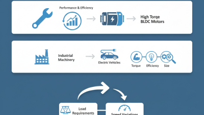 How to Choose High Torque BLDC Motors for Your Applications