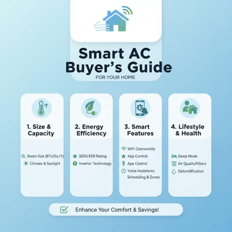 How to Choose the Best Smart Air Conditioner for Your Home