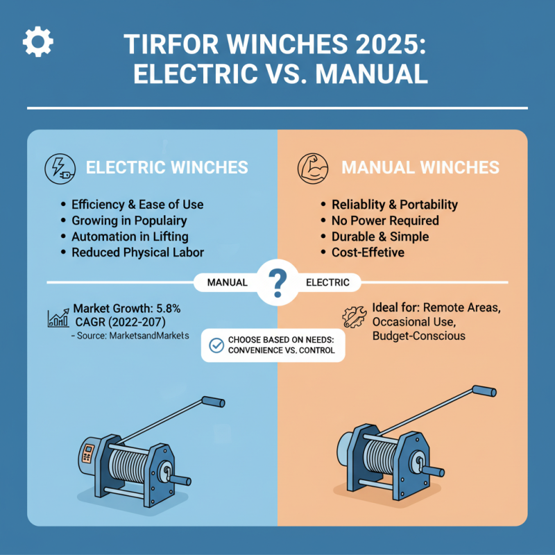 Top Tips for Choosing the Best Tirfor Winch in 2025