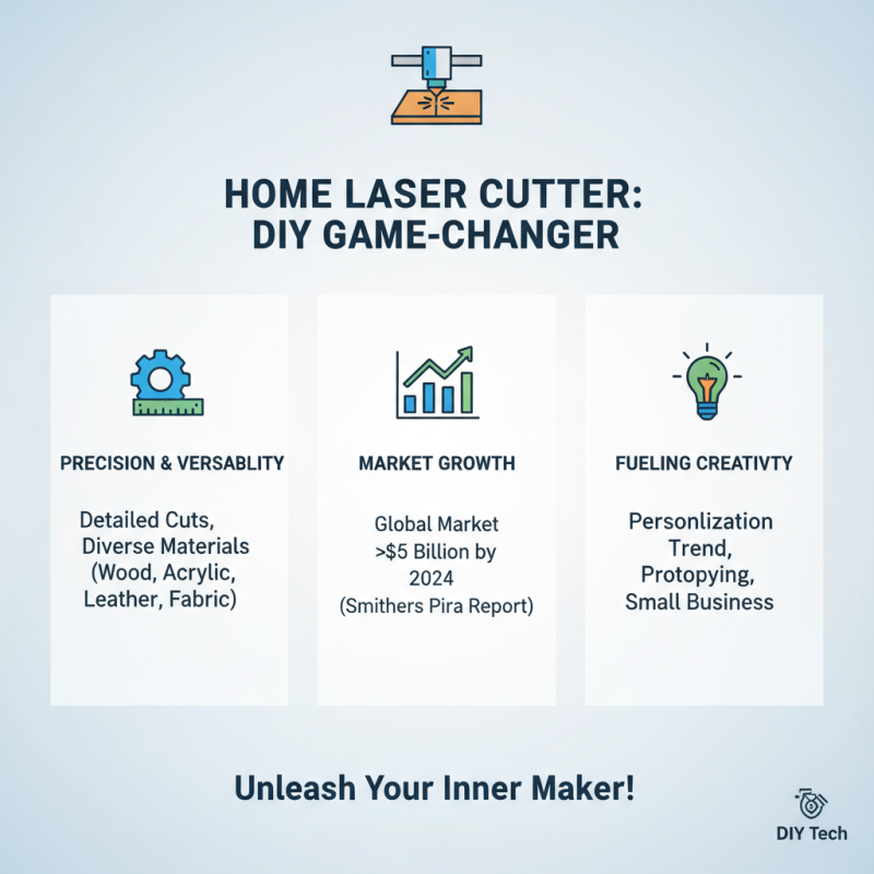 Why You Should Choose a Home Laser Cutter Machine for Your DIY Projects