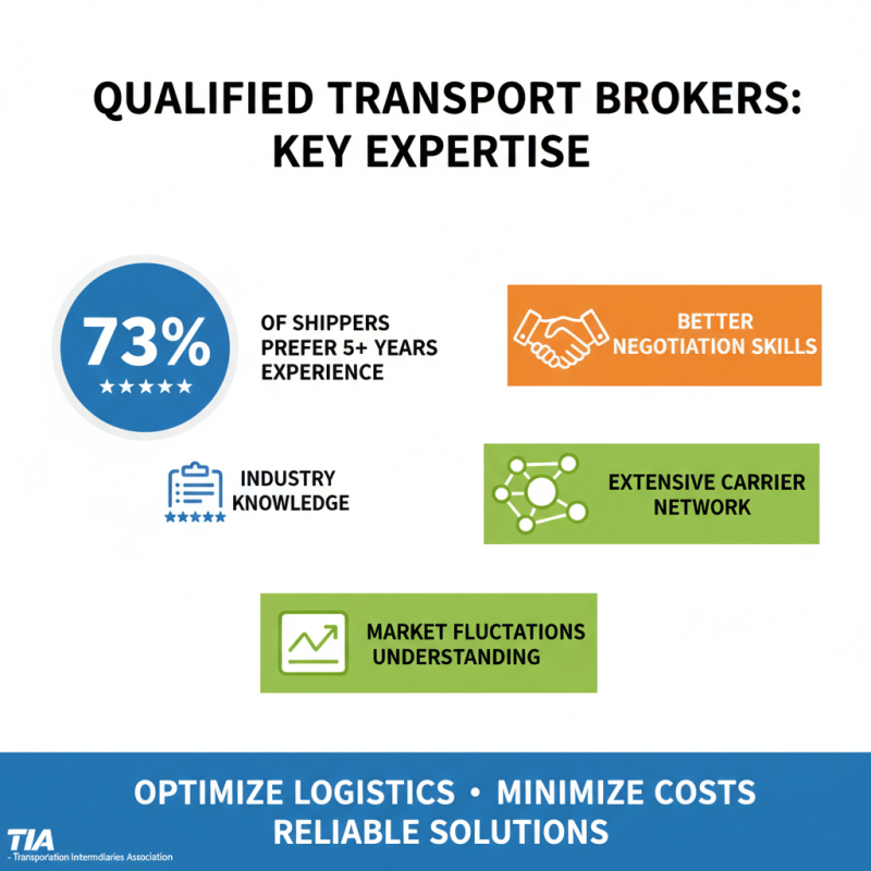 10 Essential Tips for Choosing the Right Transport Broker for Your Needs