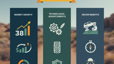 Top Off Road Wheels to Check Out in 2025 for Ultimate Adventure Vehicles