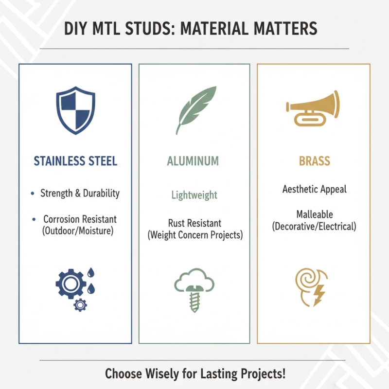 How to Choose the Right Mtl Studs for Your DIY Projects and Crafts