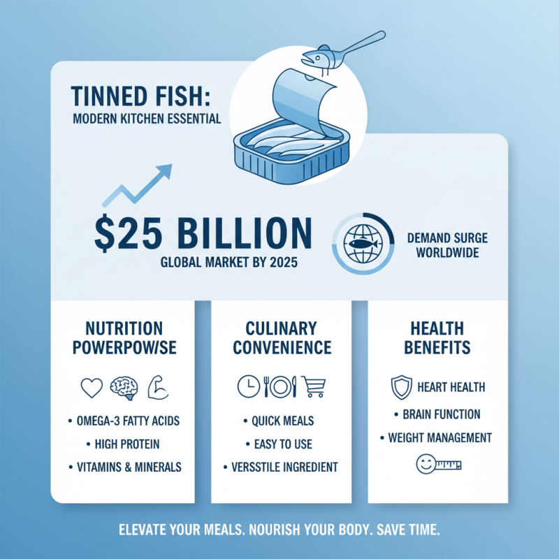 10 Best Tinned Fish Companies for Healthy and Delicious Meals