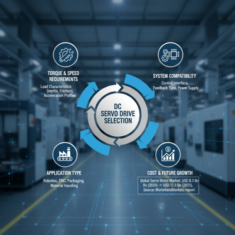 Why Choose a DC Servo Drive for Your Industrial Automation Needs