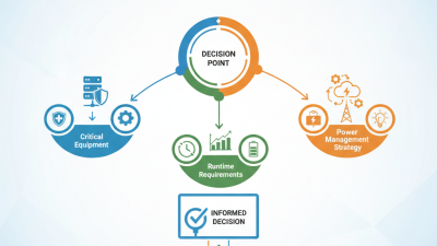 How to Choose the Right UPS Power System for Your Needs