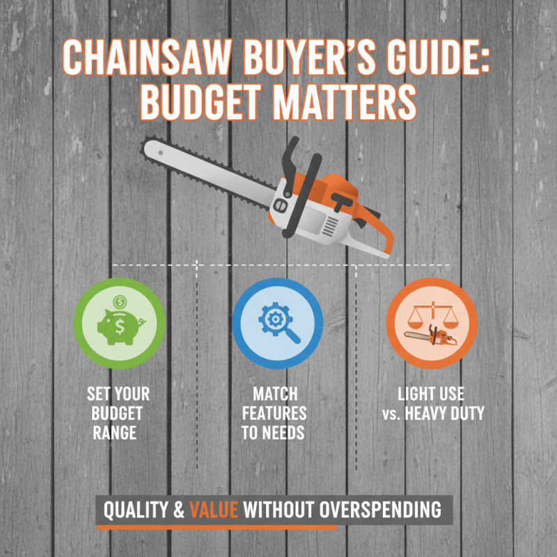 How to Choose the Best Chainsaw for Your Needs in 2025