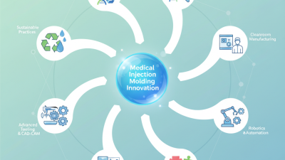 Top 10 Medical Injection Molding Companies and Their Technology Innovations
