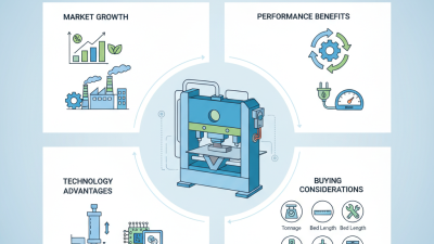 2025 Top Hydraulic Press Brake Buying Guide for Efficient Metalwork