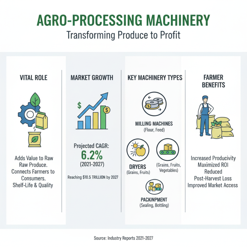 2025 Guide: How to Choose the Best Agro Processing Machinery for Your Farm