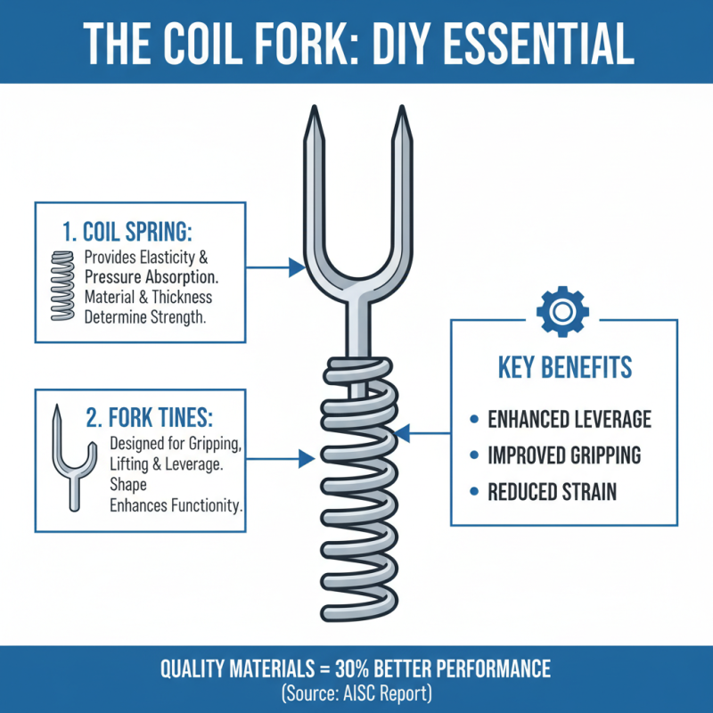 Why Choose a Coil Fork for Your Next DIY Project and How to Use It Effectively