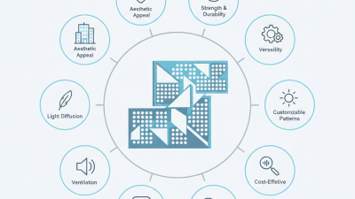 Top 10 Benefits of Using Perforated Steel Sheet in Construction and Design