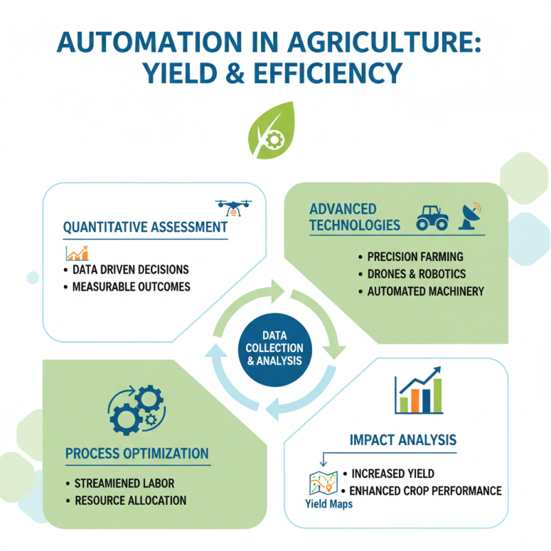 How to Optimize Agriculture Automation for Increased Efficiency and Yield