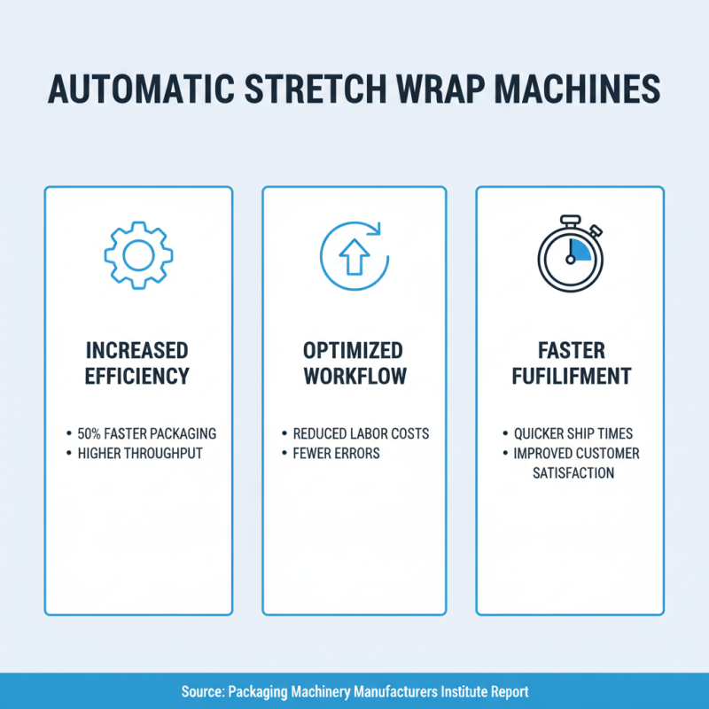 Top 10 Benefits of Using Automatic Stretch Wrap Machines for Your Business