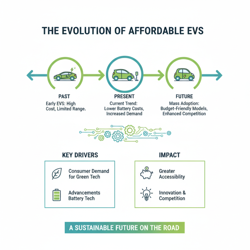 10 Affordable EV Cars That Offer Great Value for Your Money