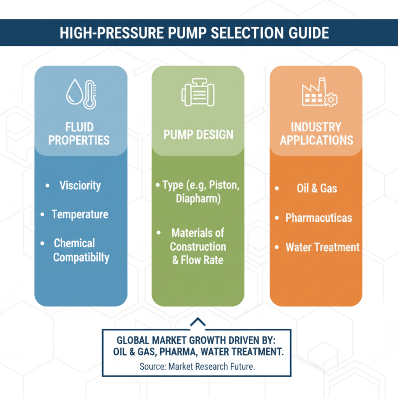 Top 10 High Pressure Pumps for Your Industrial Needs in 2023
