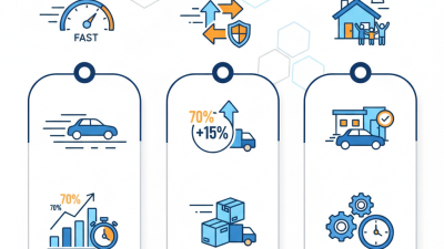 Why Fast Auto Transport is Essential for Your Next Move: Key Benefits Explained
