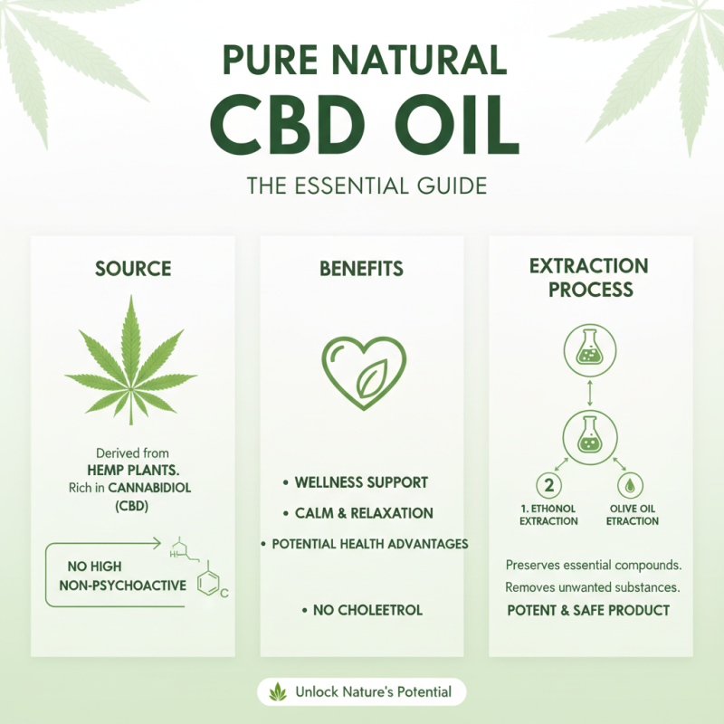 What is Pure Natural CBD Oil and How Does it Benefit Your Health