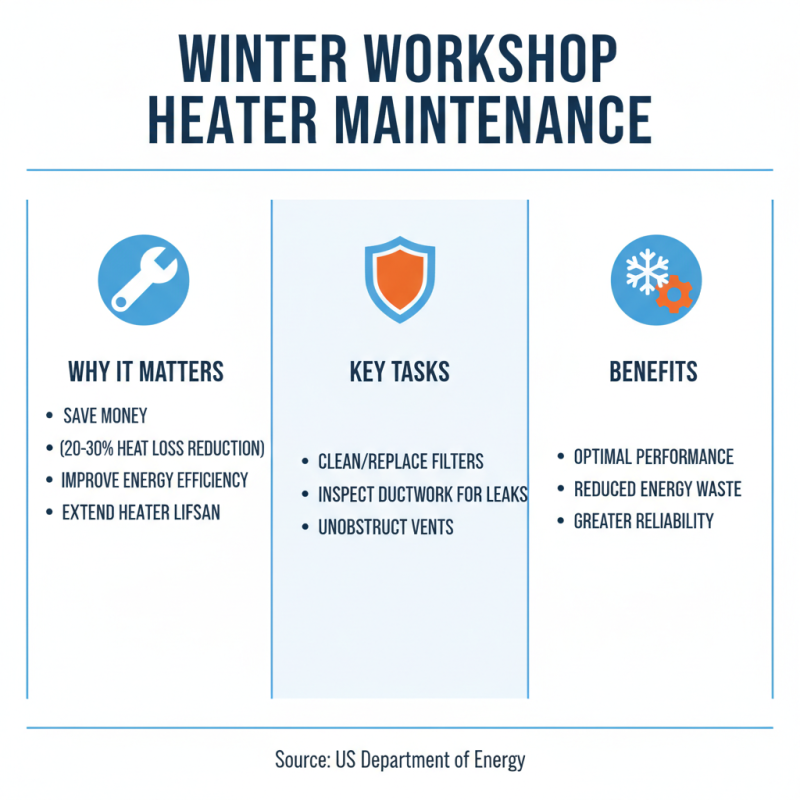 Why You Need a Workshop Heater for Winter: Benefits and Tips
