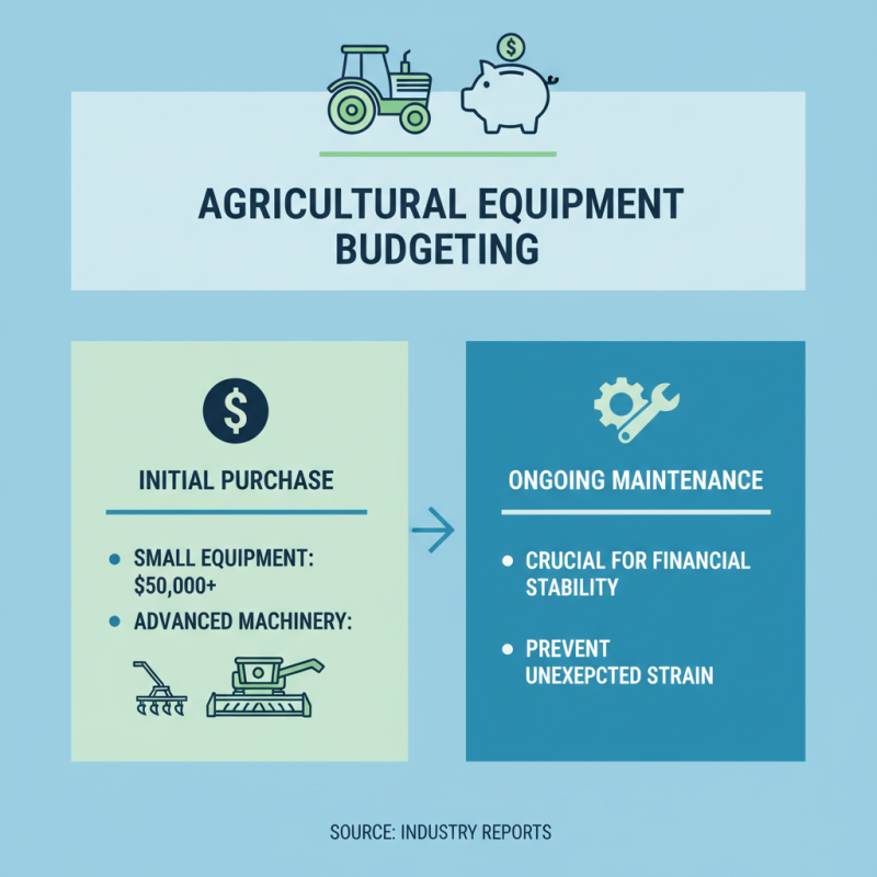 2025 How to Choose the Right Agriculture Farm Equipment for Your Needs