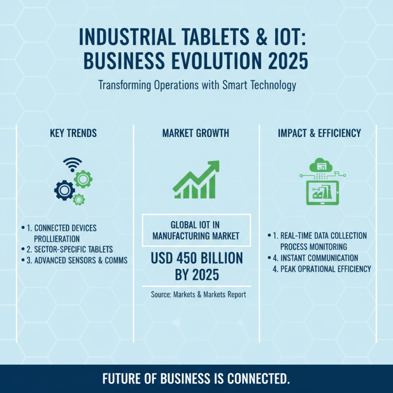 Top Benefits of Using Industrial Tablet Android in 2025 for Your Business