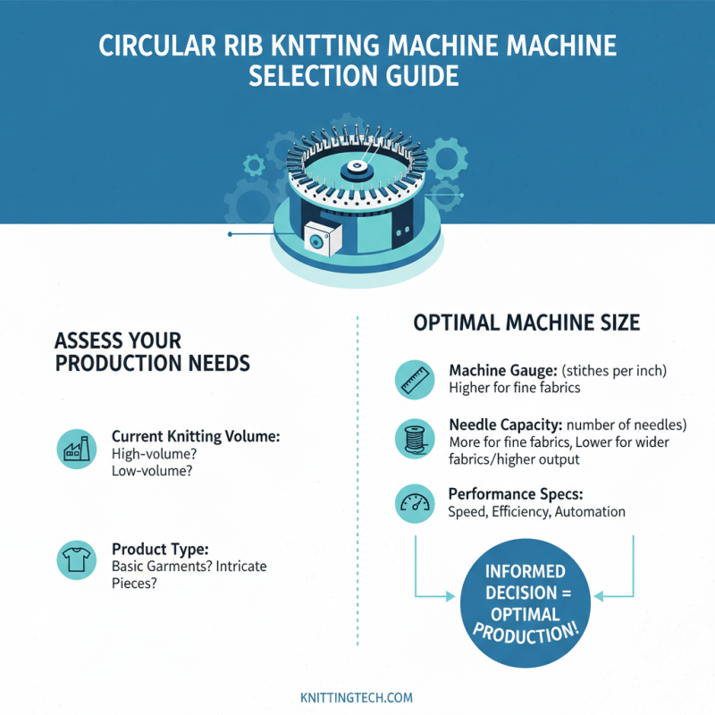 How to Choose the Best Circular Rib Knitting Machine for Your Needs
