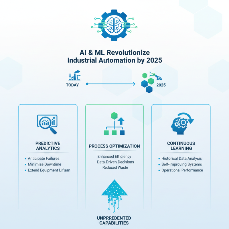 Top Automation Control Trends to Watch in 2025 for Enhanced Efficiency