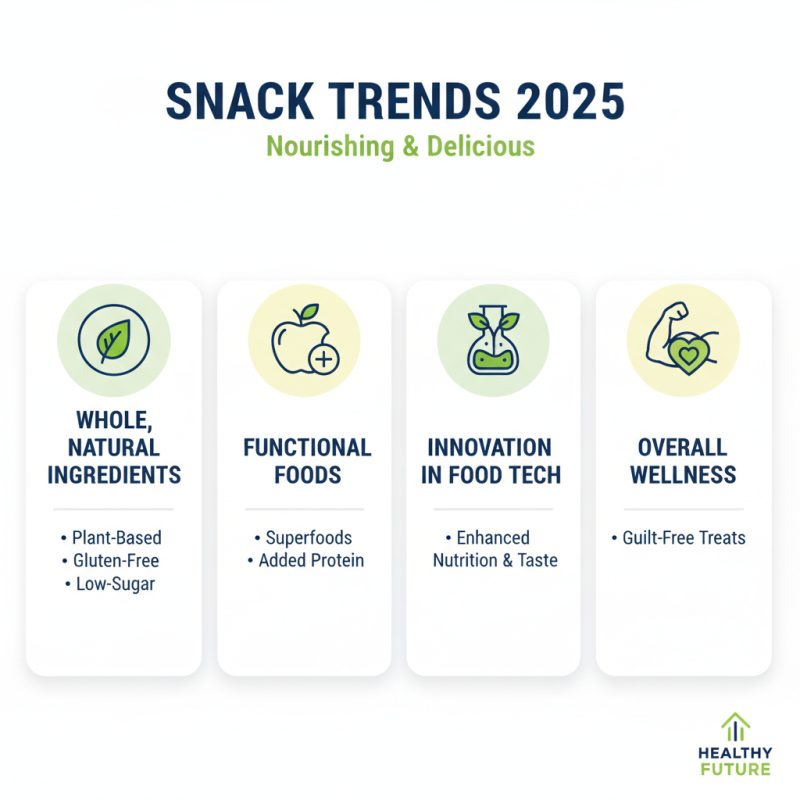 Top Global Snacks to Try in 2025: Must-Have Treats from Around the World