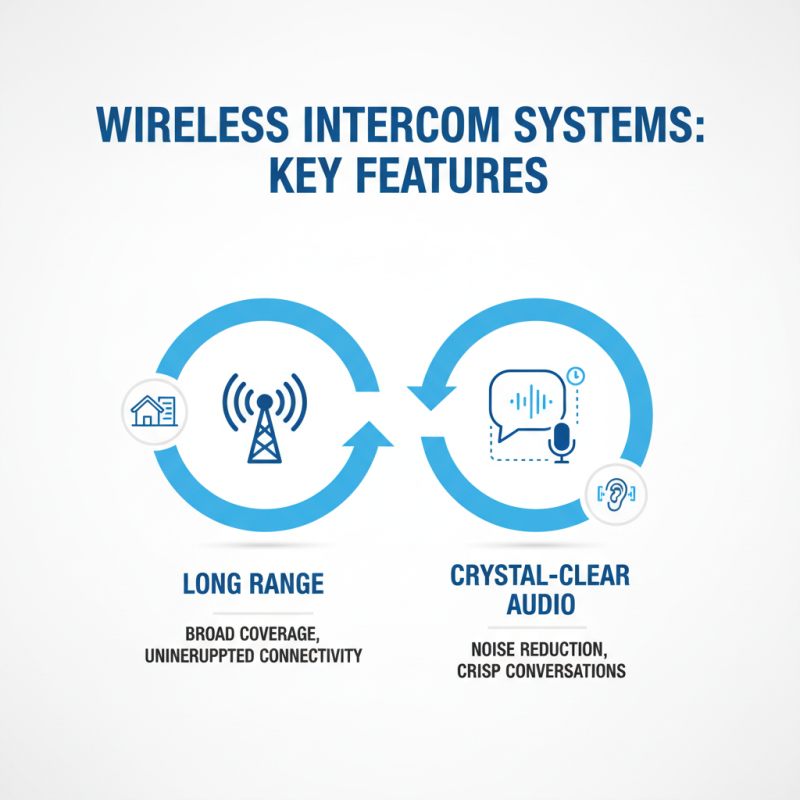 Top 10 Wireless Intercom Systems for Home and Office Communication