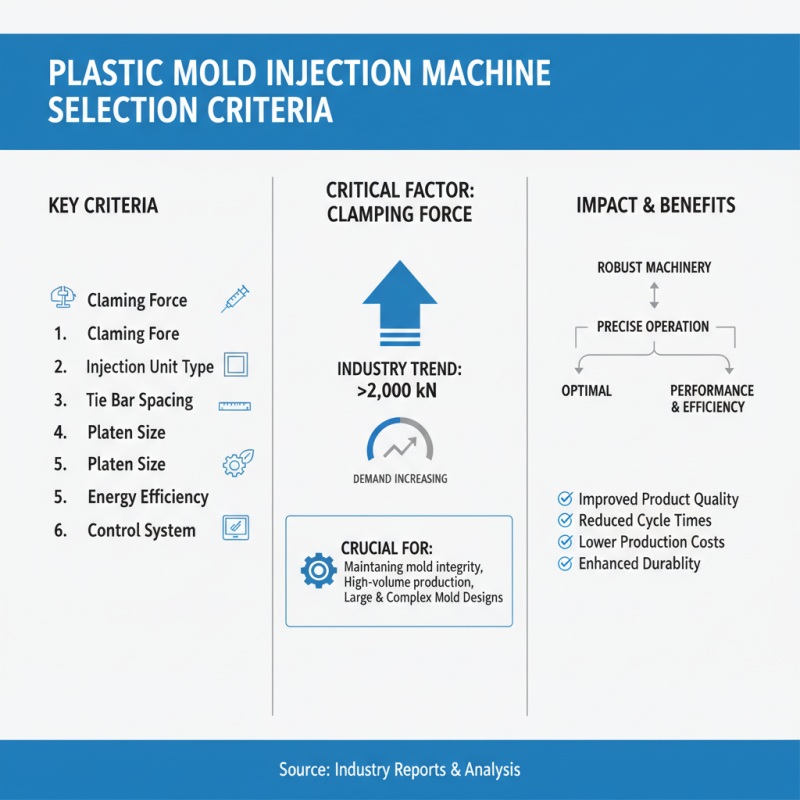 Top 10 Plastic Mold Injection Machines to Watch in 2025