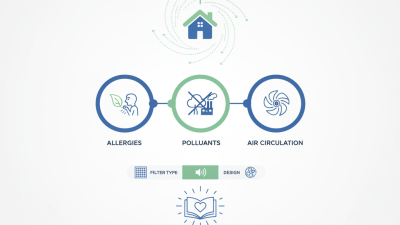How to Choose the Best Air Purifier Fan for Your Home and Health