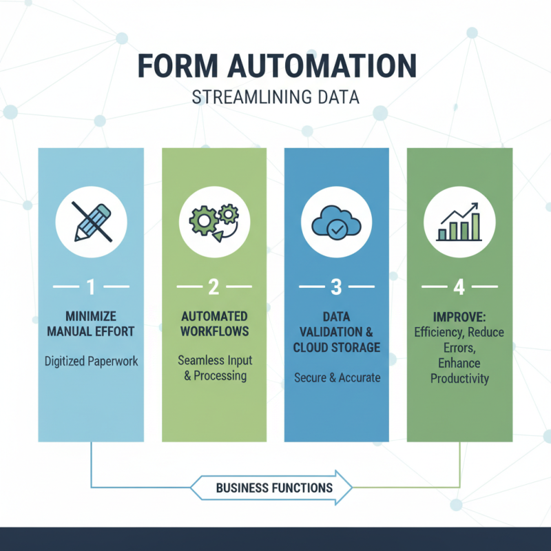 What is Form Automation and How Can It Transform Your Business Processes