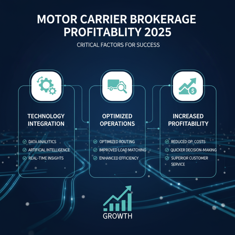 Top Motor Carrier Broker Insights and Trends for 2025 to Maximize Profits