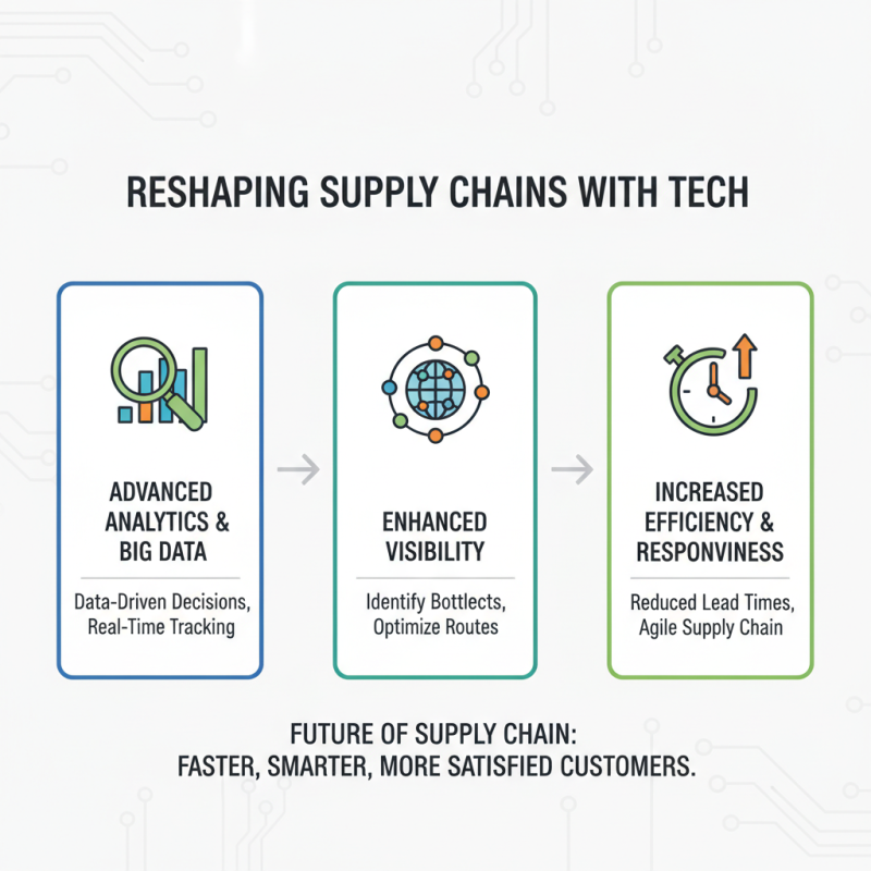 Top Shipping and Logistics Trends Transforming Global Supply Chains