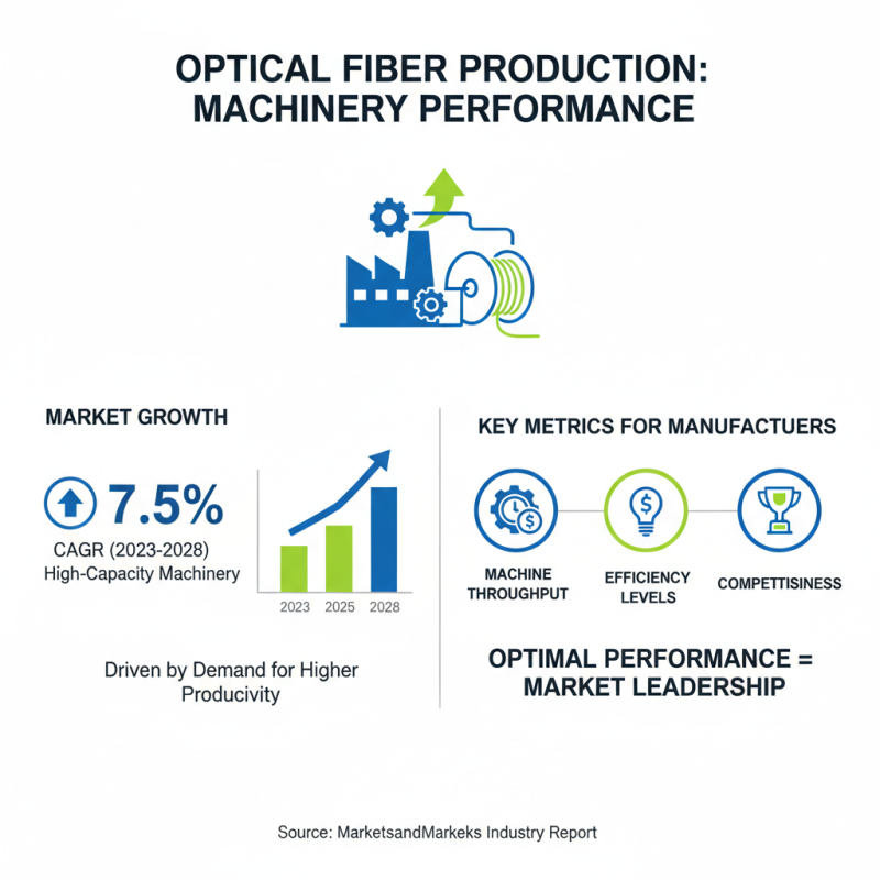 Top 10 Optical Fiber Cable Machinery for Efficient Production in 2023