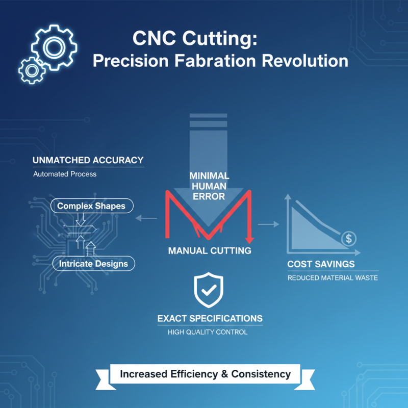 How to Use CNC Cutting Techniques for Precision Fabrication in 2025