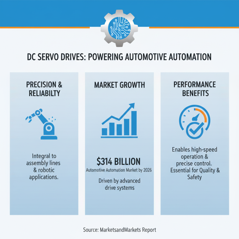 Why Choose a DC Servo Drive for Your Industrial Automation Needs