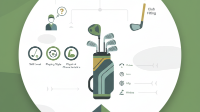How to Choose the Best Mens Golf Clubs for Your Game
