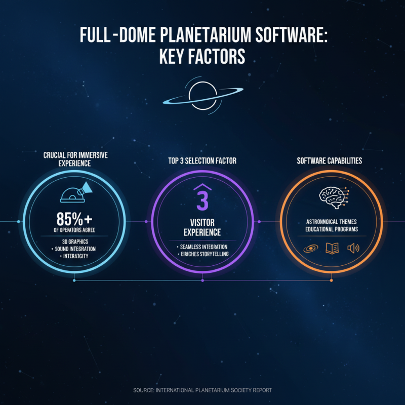 2025 How to Create an Immersive Fulldome Planetarium Experience?