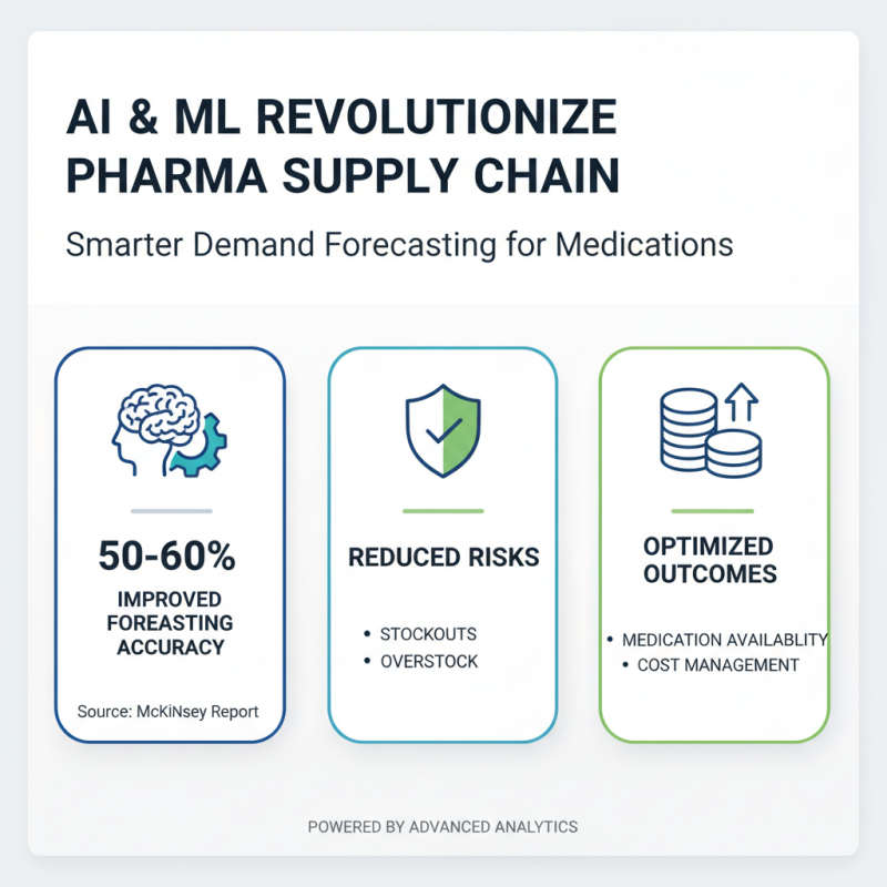 Top 10 Trends Shaping the Future of Pharmaceutical Supply Chain Management