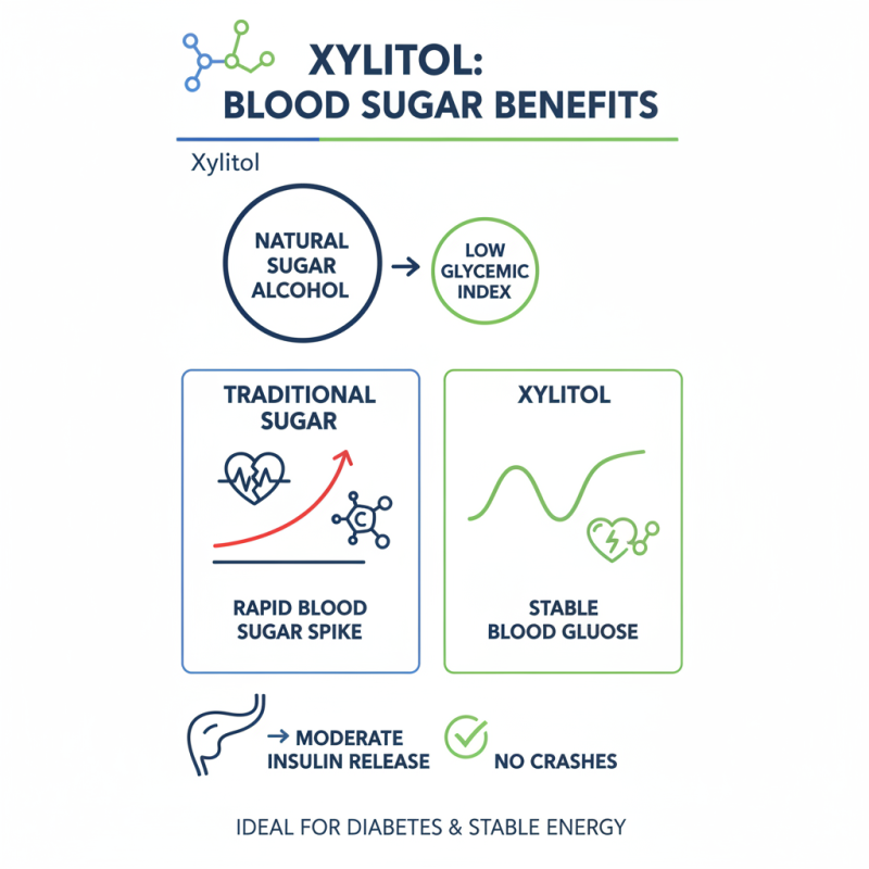 Top 10 Benefits of Xylitol as a Sugar Alternative for Healthier Living